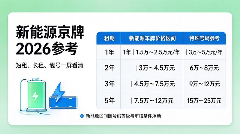 行业政策文件